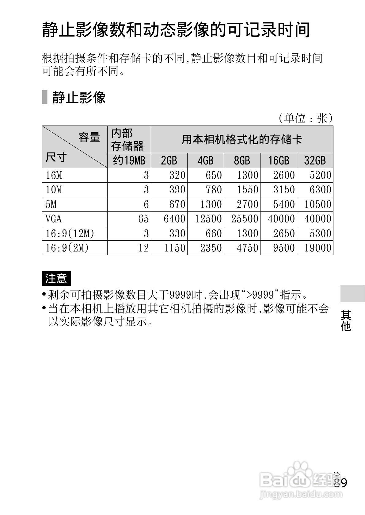 索尼DSC-WX50数码相机使用说明书:[9]