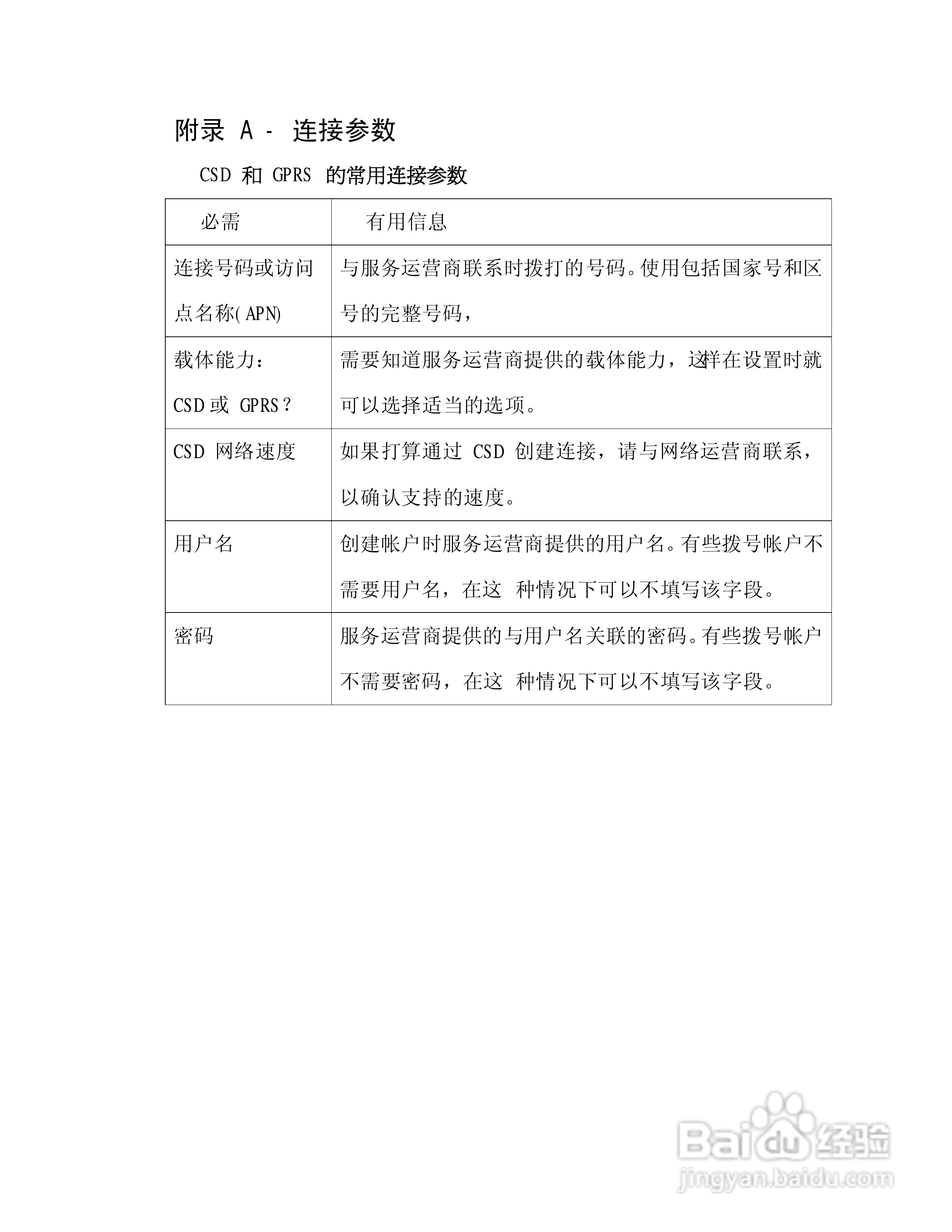 GPRS PC卡WM-2008P用户手册