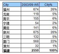 柠芬享之Excel常用公式指导第一篇