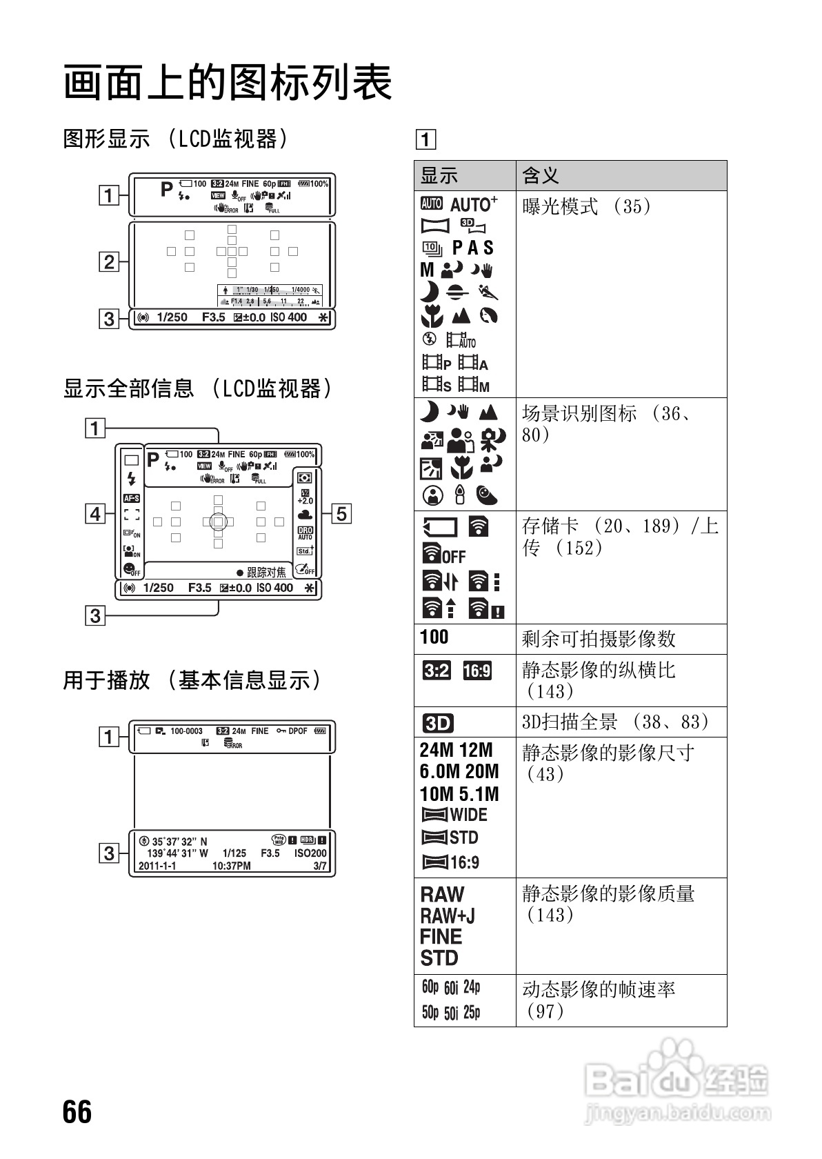 索尼SLT-A65数码摄像机使用说明书:[7]