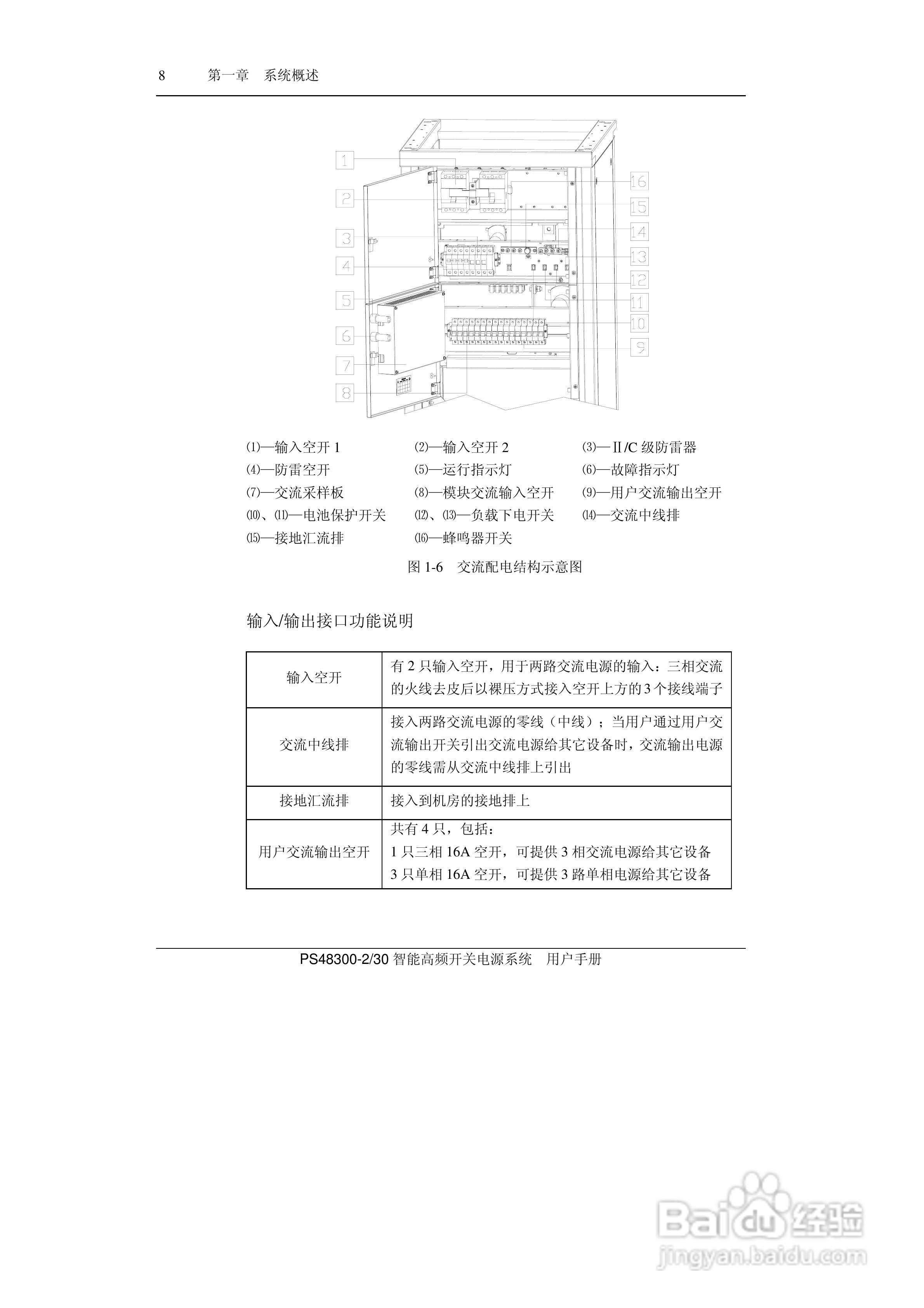 PS48300-30智能高频开关电源系统用户手册:[2]