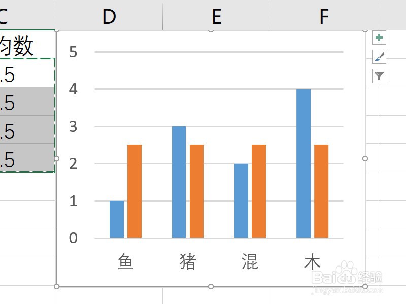 Excel柱形图如何添加一条折线