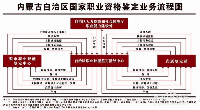 2015年内蒙古人力资源管理师考试报名时间及入口