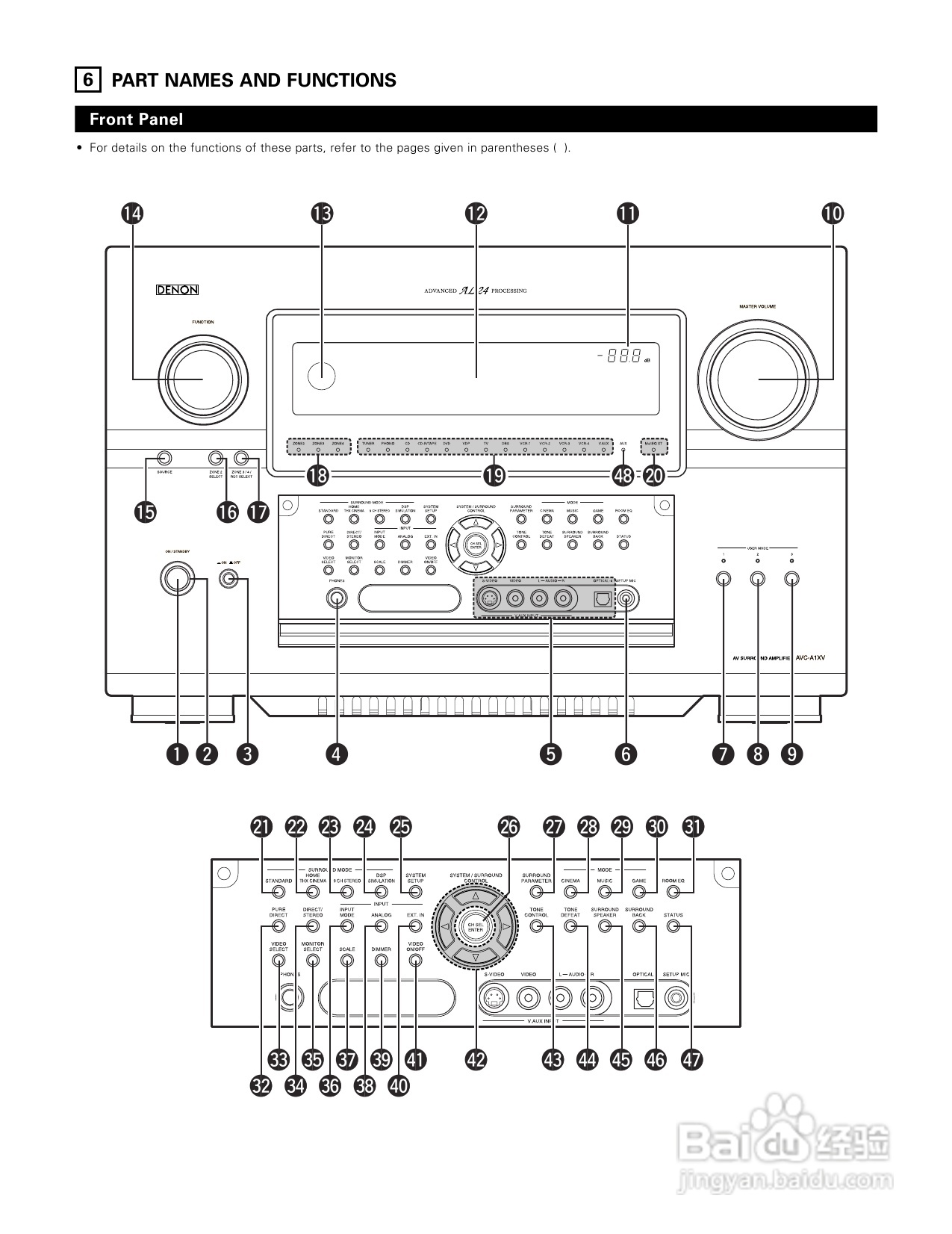 DENON AVC-A1XV功放说明书:[2]