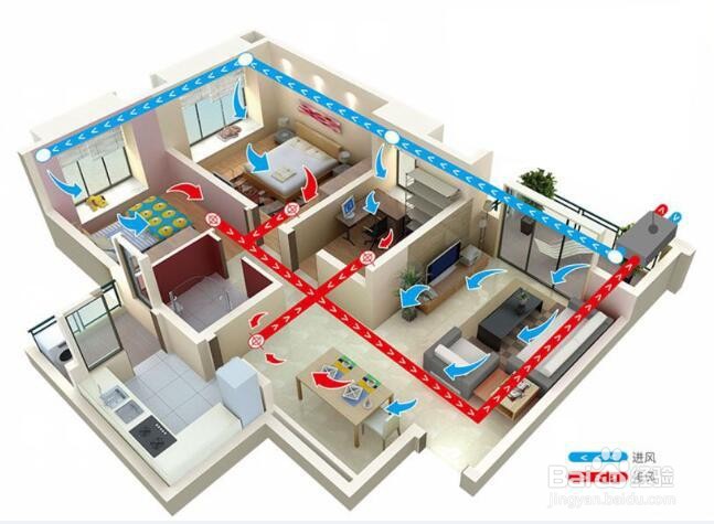 新风系统开关使用方法