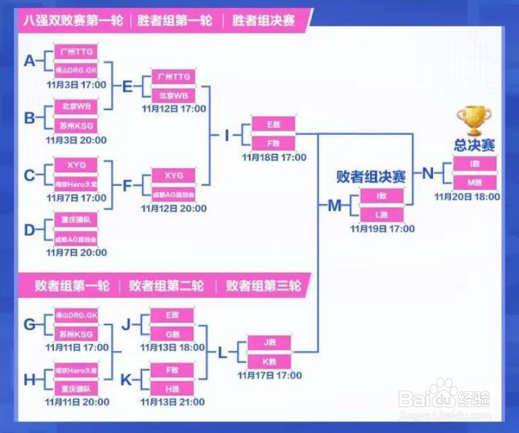 【王者荣耀】快速了解《雷霆杯S6》赛制与赛程