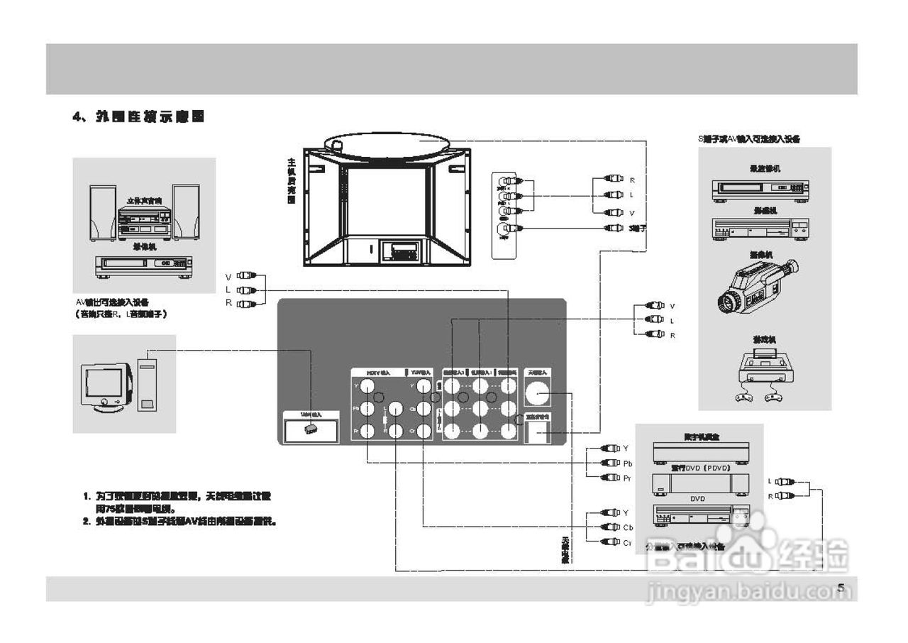 TCL王牌HID29A81彩电使用说明书