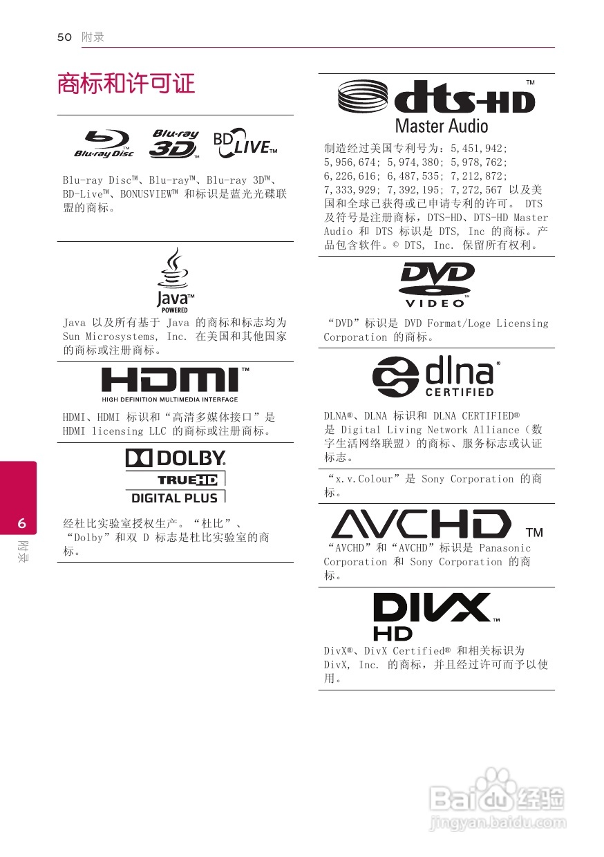 LG BD660蓝光播放器使用说明书:[3]