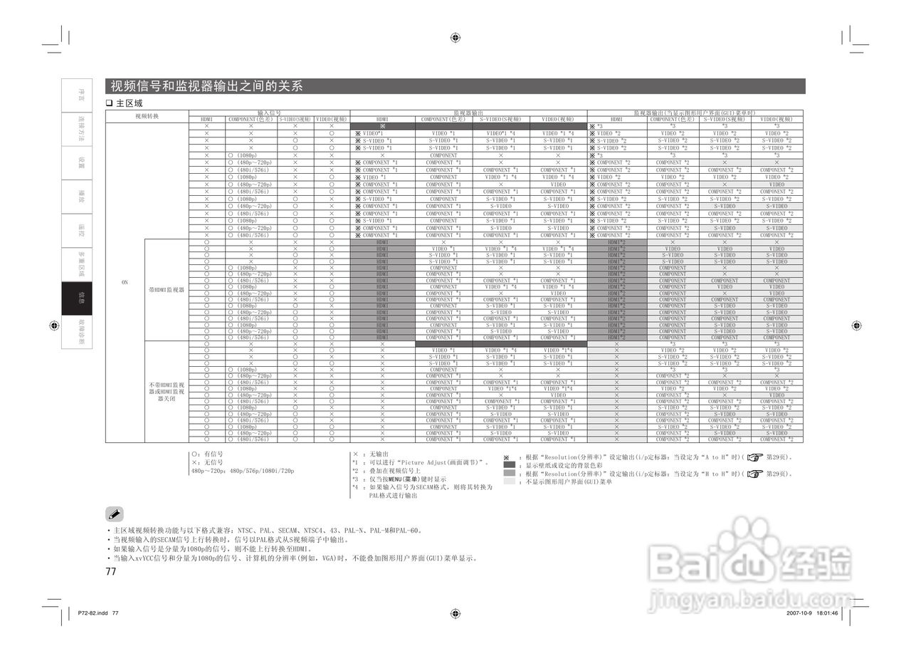 DENON AVC-3808环绕音效扩大机说明书:[4]