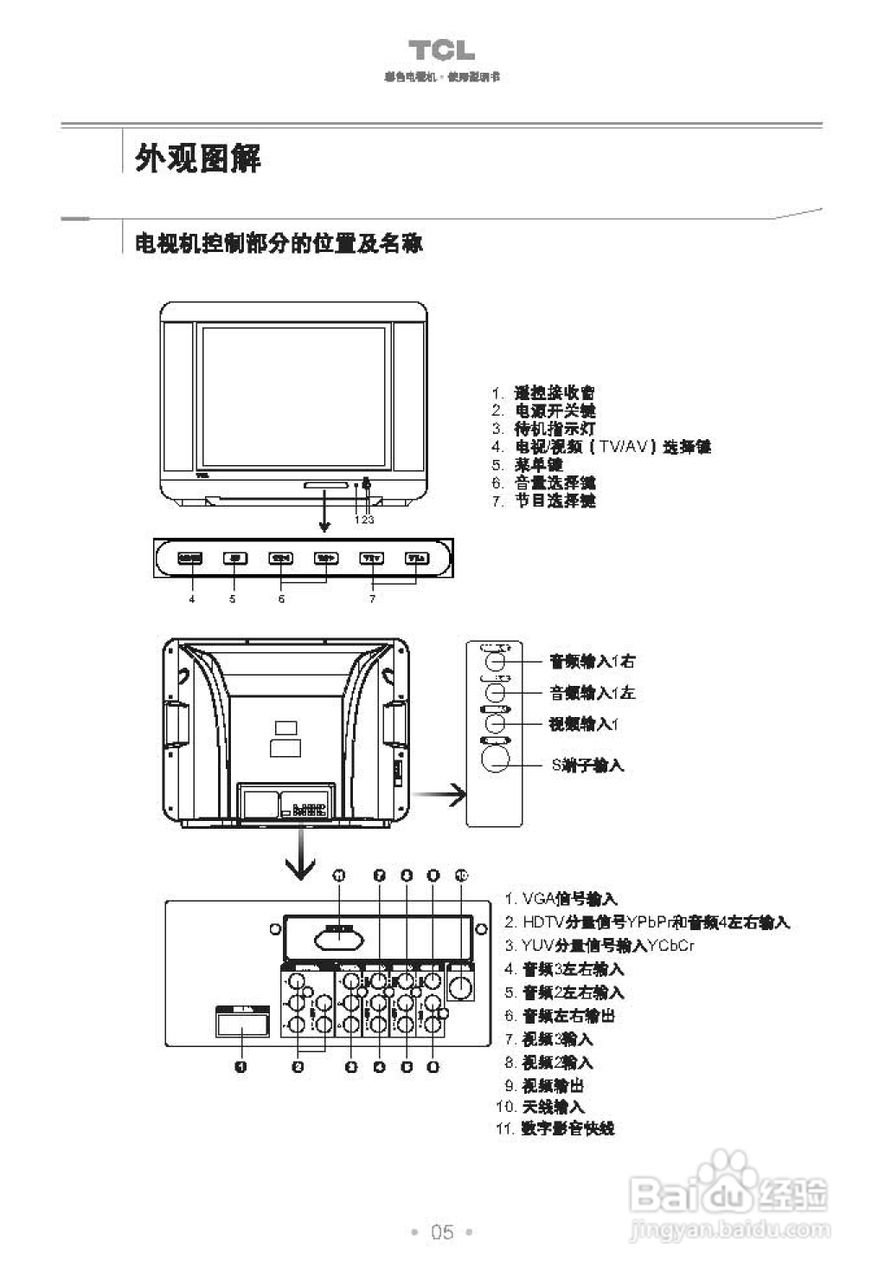 TCL王牌HD34A71I彩电使用说明书