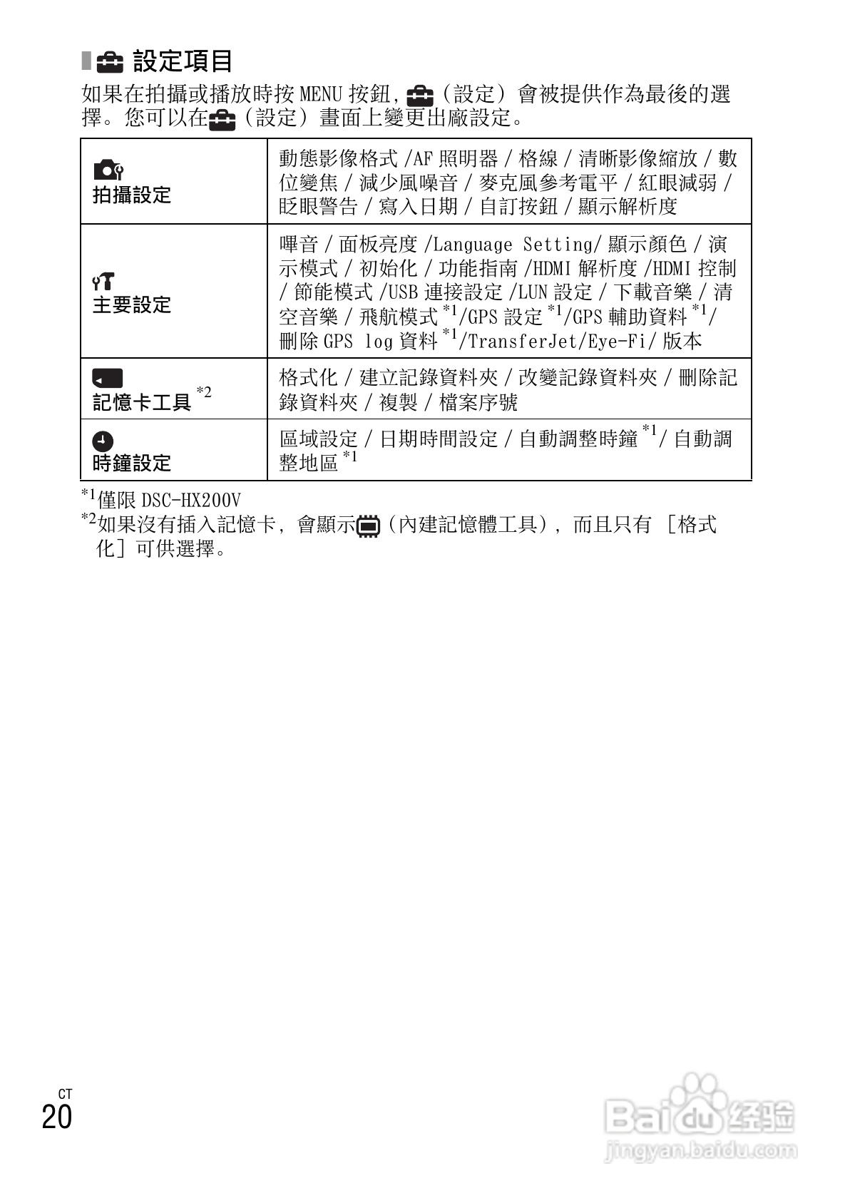 索尼DSC-HX200数码相机使用说明书:[6]