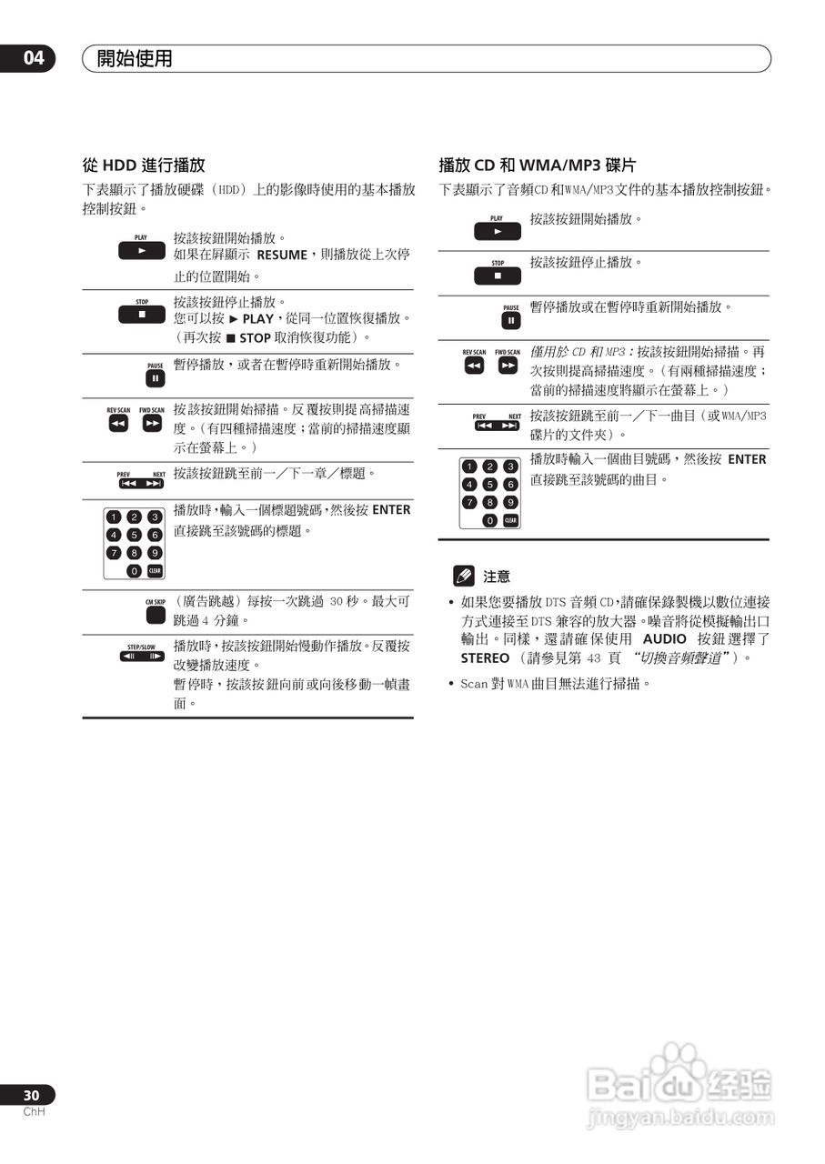 DVD录制机DVR-510H-S使用说明书:[3]