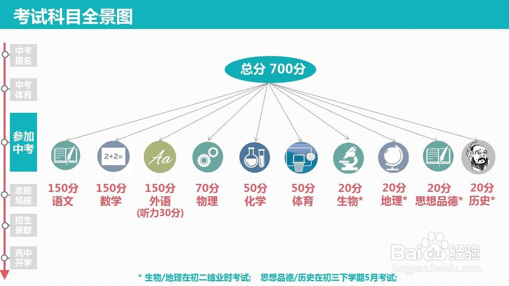 中考政策指南(成都) 2017-2018