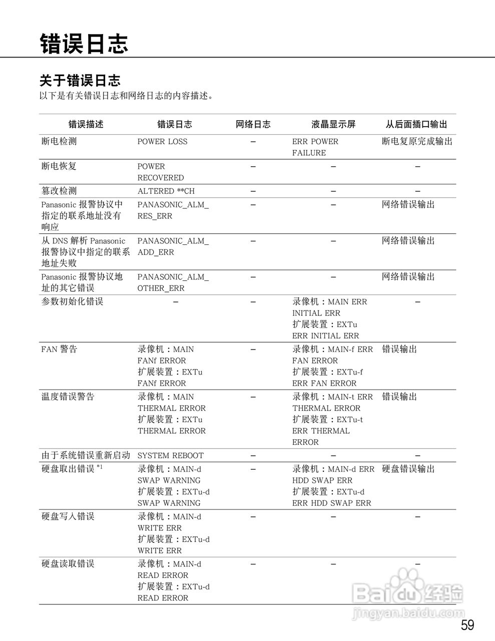 松下WJ-ND400K/CH网络硬盘摄像机使用说明书:[6]