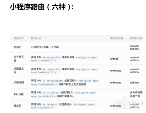 小程序返回页面怎么刷新数据
