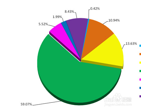 食堂招标有哪些要求