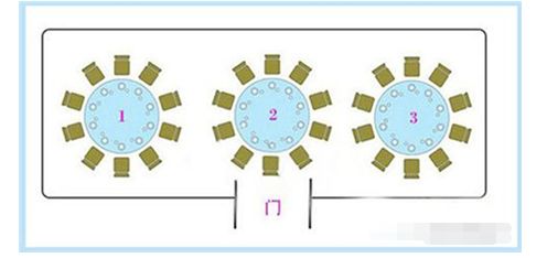 婚礼主桌应该怎么安排