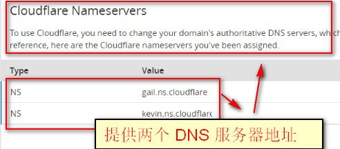 cloudflare 批量设置套餐