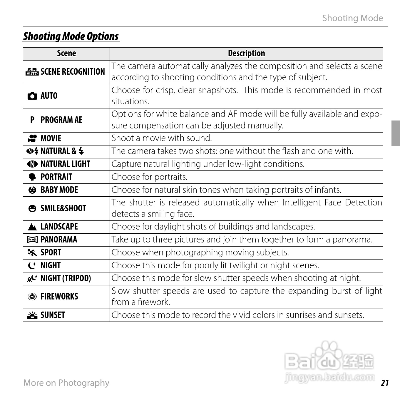 富士FinePix JV200 series数码相机说明书:[4]