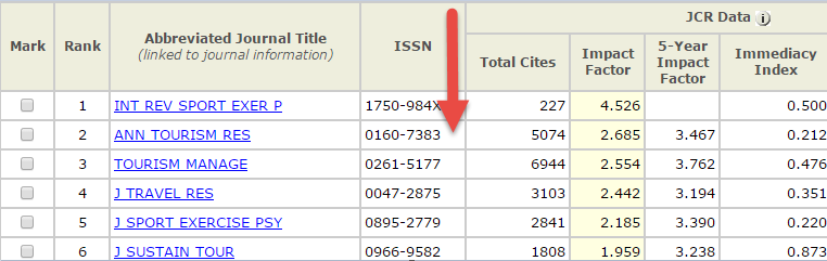 查找Journal Citation Report的期刊全名及网址