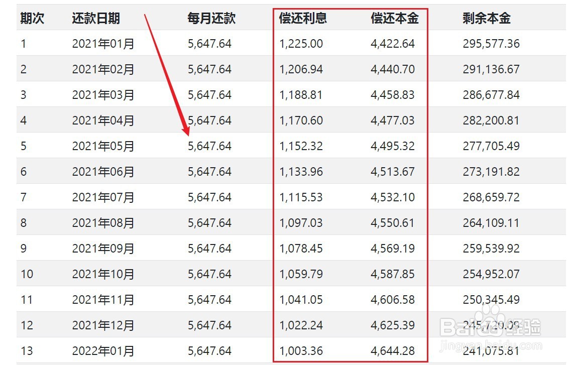 贷款30万提前还10万怎么算