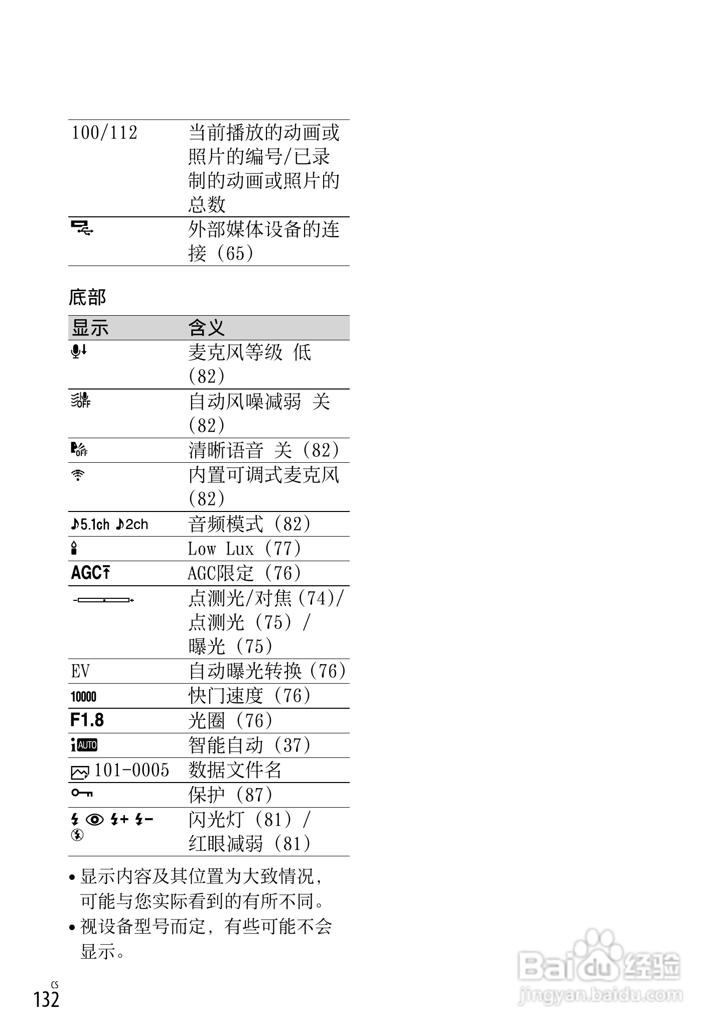 SONY索尼 HDR-PJ760E PJ760VE数码摄像机说明书:[14]