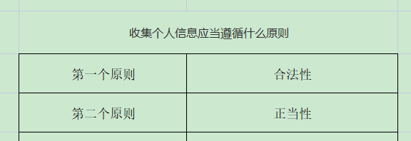 处理个人信息应当遵循什么原则