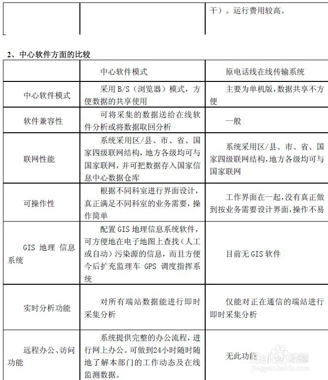 GPRS在环境监控中心实时监控系统应用方案
