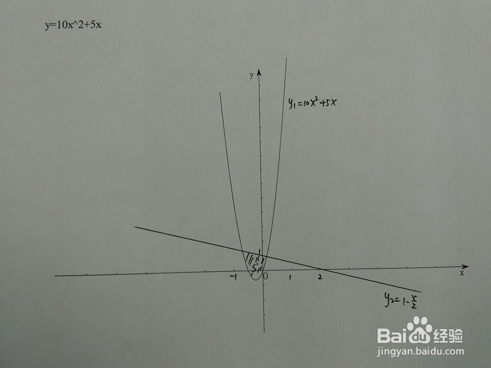 如何计算y=10x^2+5x与y=1-ax围成的面积