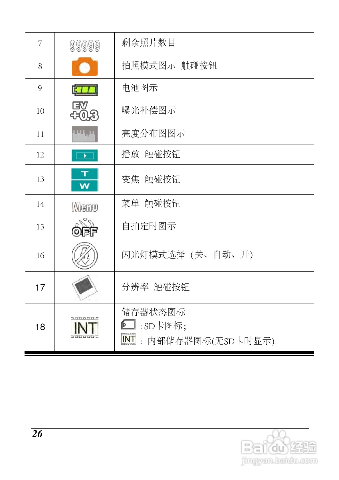 海尔 DV-I9数码摄像机说明书:[3]