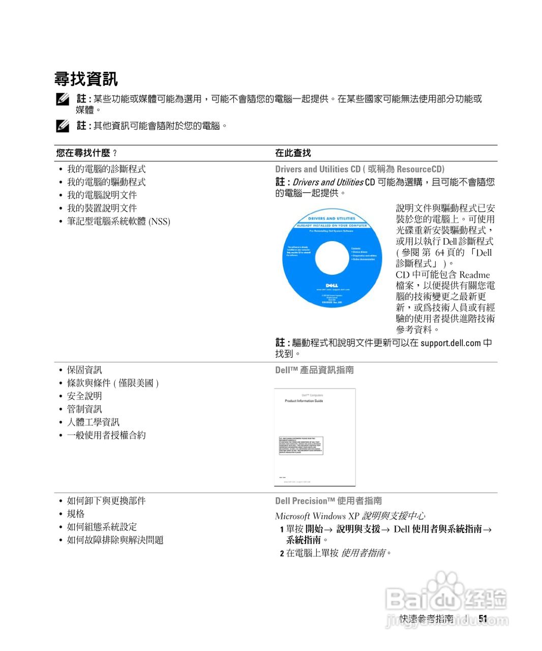 戴尔Precision M90笔记本电脑使用说明书:[6]