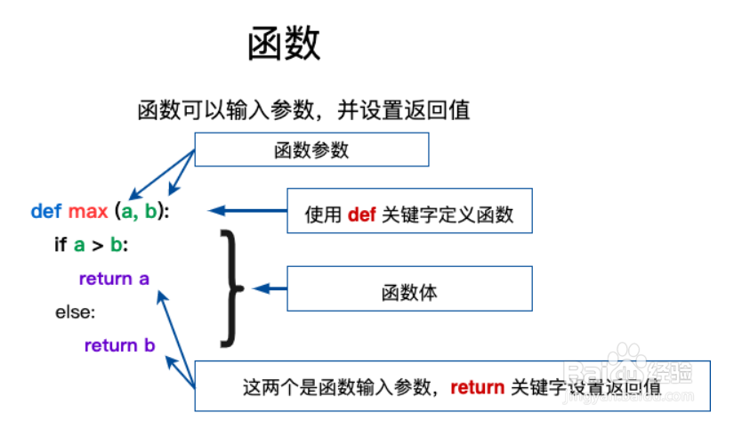 python3如何定义一个函数