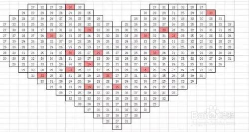 坚持一年可以收获10520元   一个爱心.