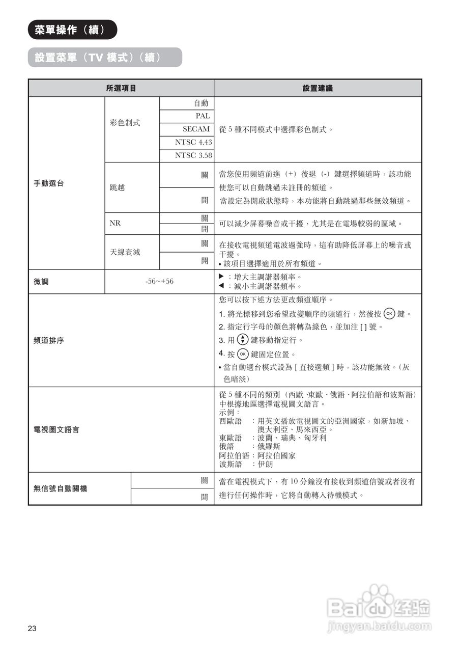 日立牌42PD9800TA型等离子电视机使用说明书:[3]