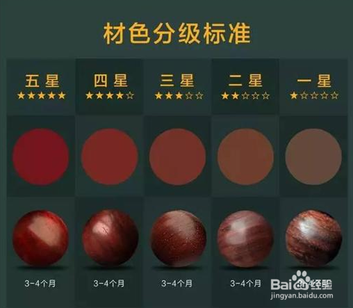 小叶紫檀手串女人戴多大的好