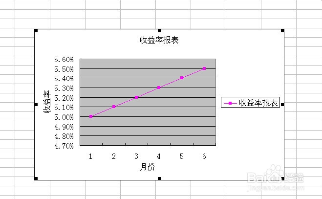 怎么用Excel将数据转换成图表