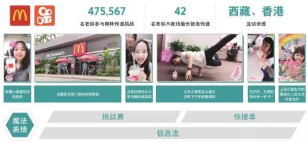 快手的“磁力引擎”，营销吸引力在哪里？