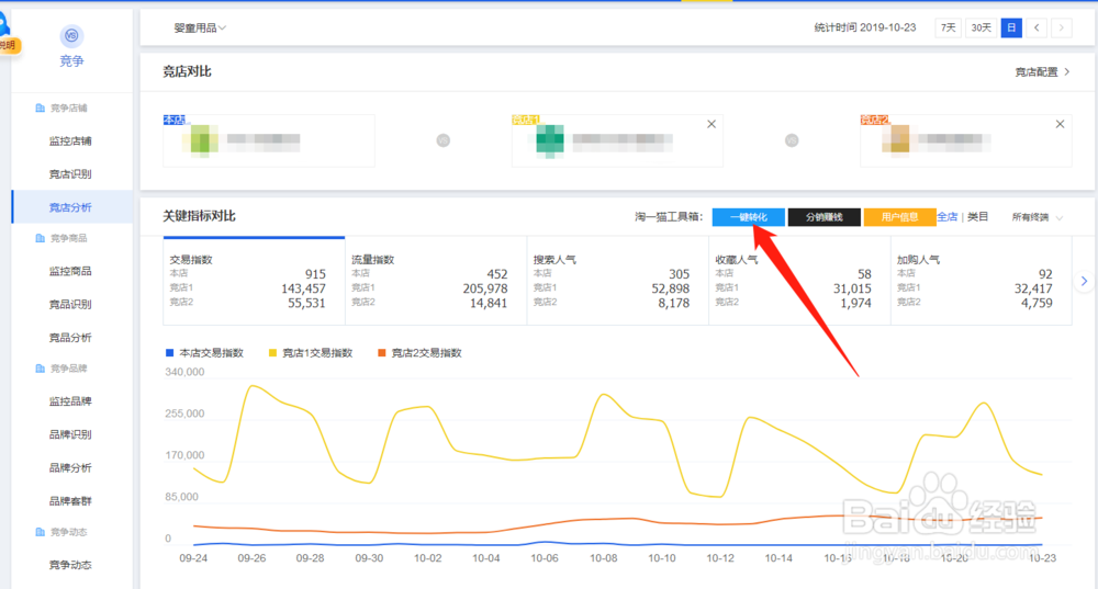 淘宝卖家适用的指数插件,快速提高技能