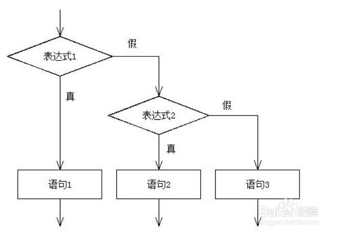 C++程序设计基础教程