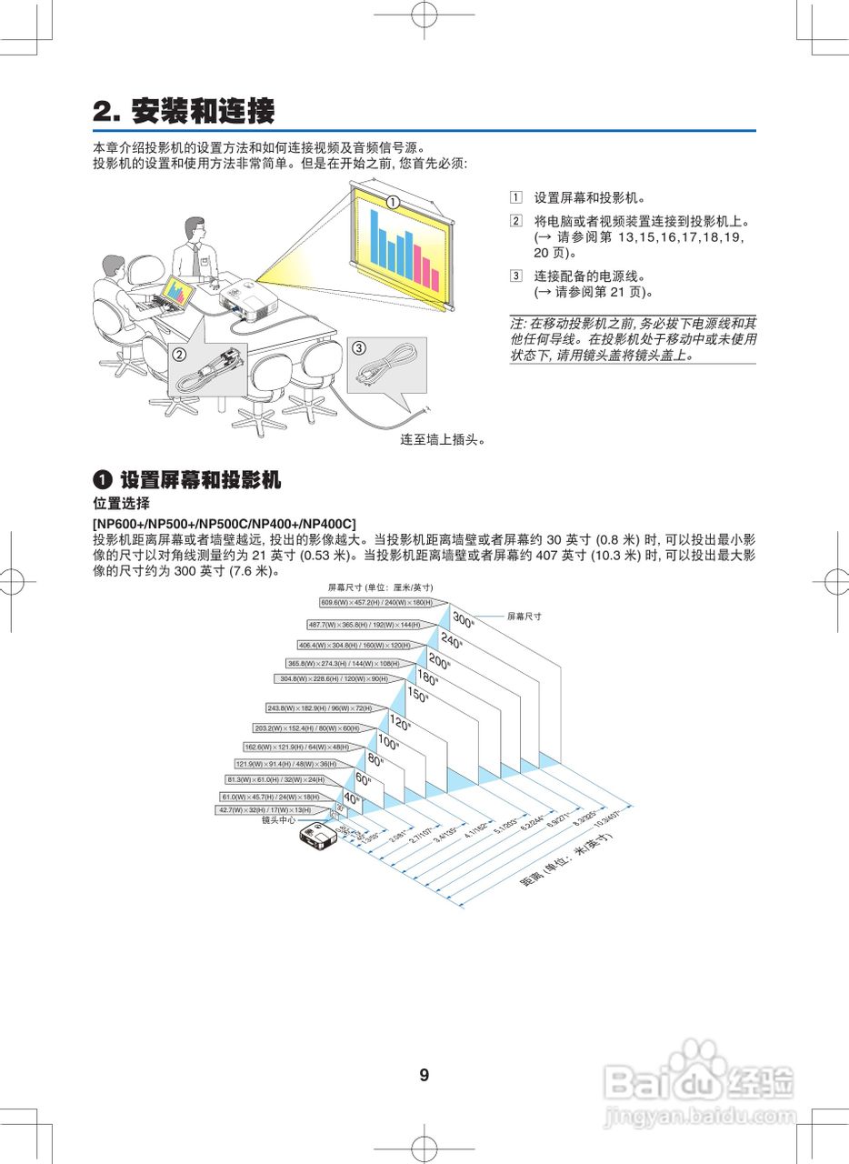 NEC NP400C投影机说明书:[2]