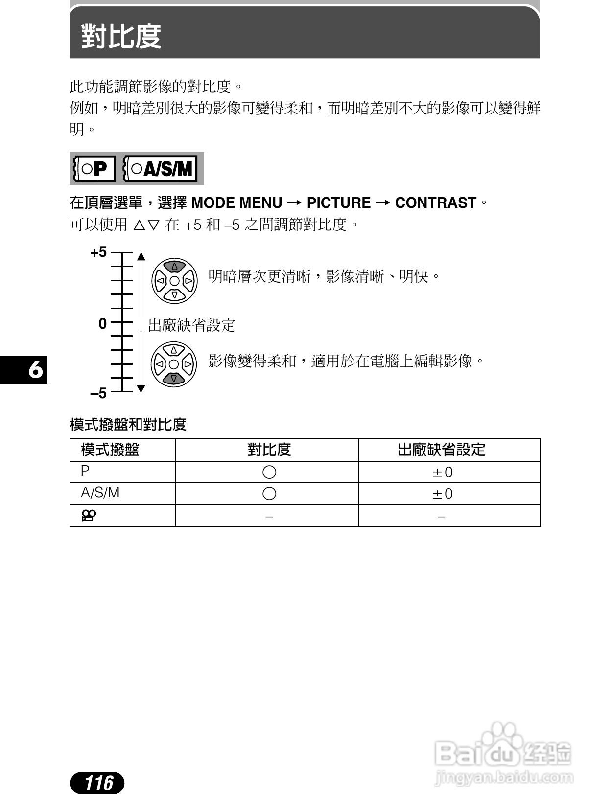 Olympus奥林巴斯C-4040Z数码相机说明书:[12]