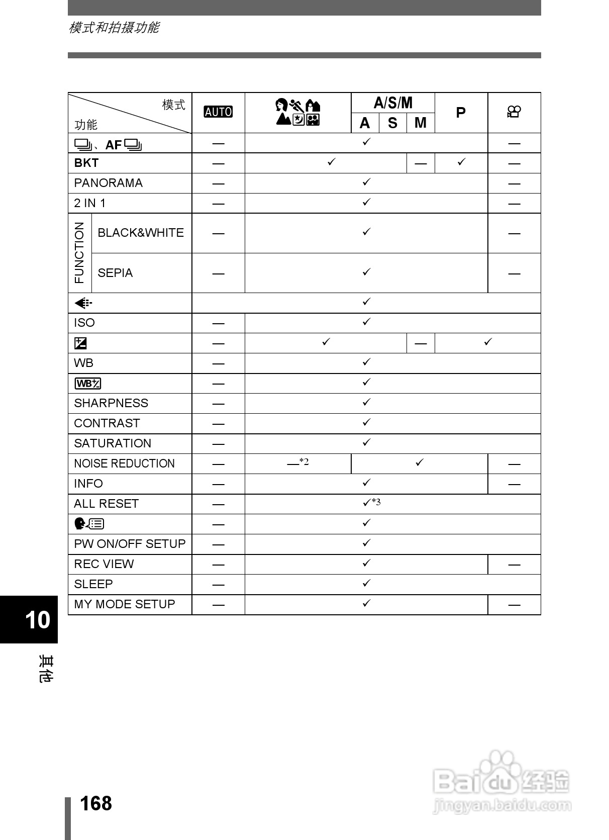 Olympus奥林巴斯C-5000数码相机说明书:[17]
