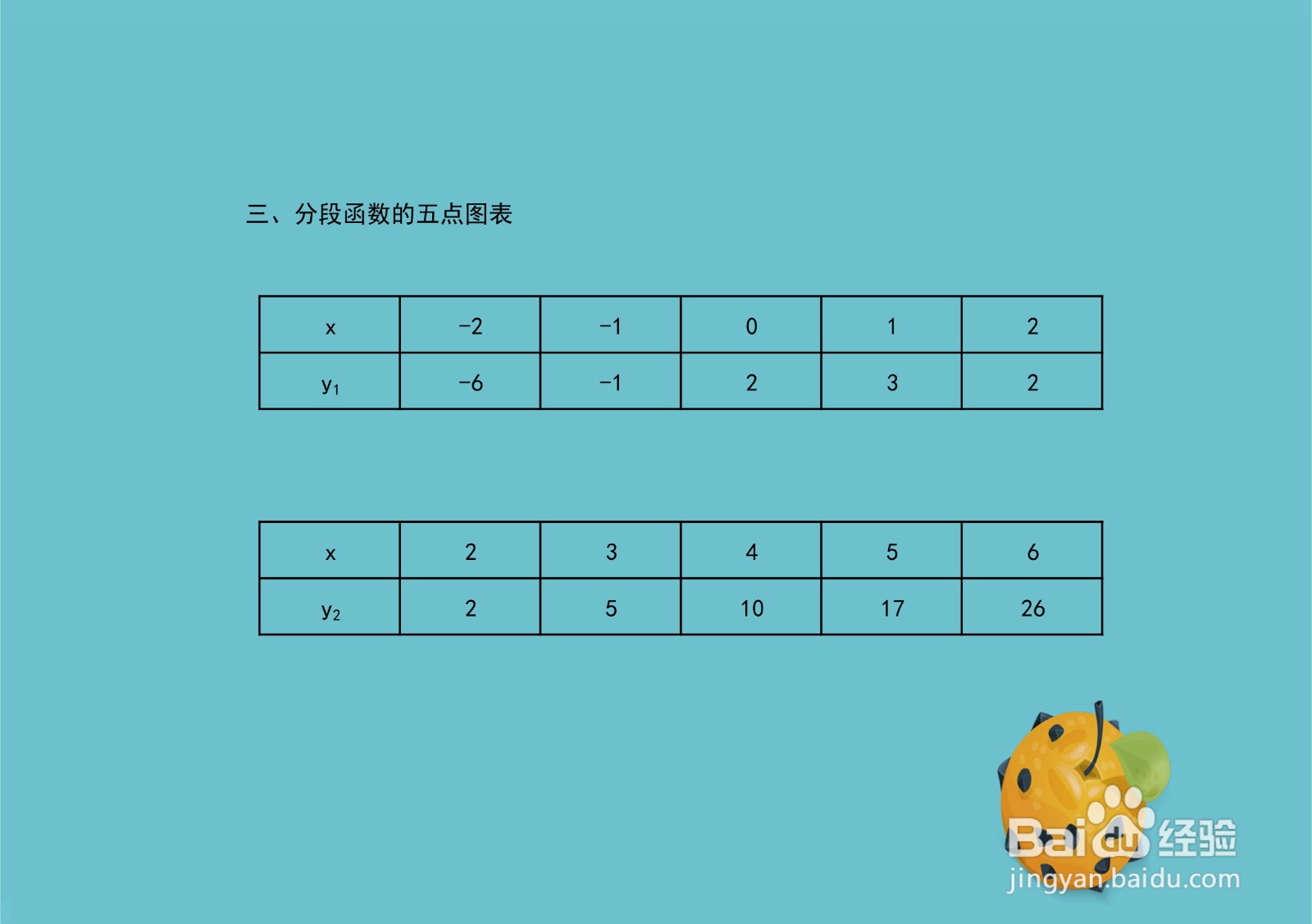 怎么画出绝对值方程图像y=2+x|x-2|