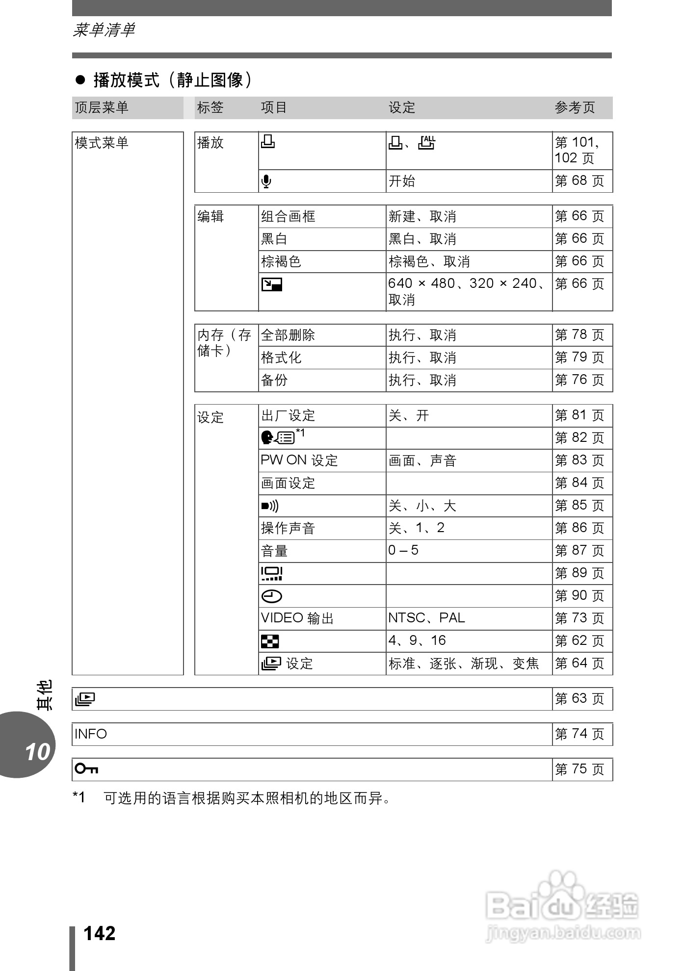 Olympus奥林巴斯C-500数码相机说明书:[15]