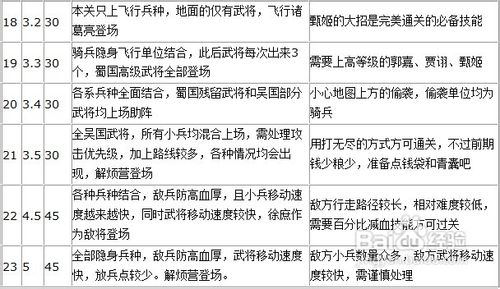 iPhone/iPad版《三国塔防蜀传》全攻略
