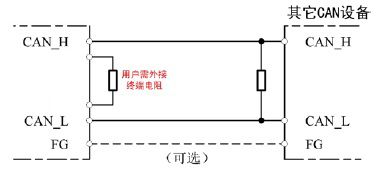 canopen转以太网模块GCAN-302的设备使用