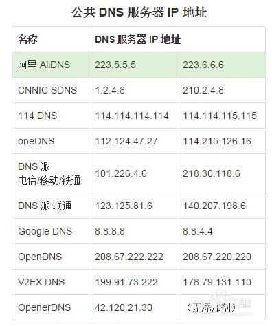 能上QQ，不能打开网页解决方法