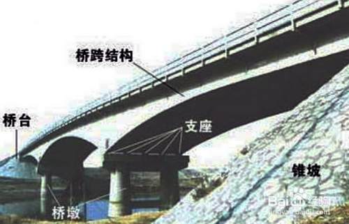 桥梁的基本组成及作用 百度经验 桥梁的基本组成及作用 百度经验