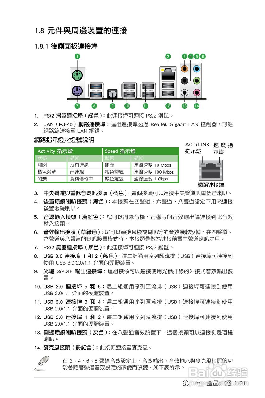 ASUS P7H55/USB3主板使用手册:[4]