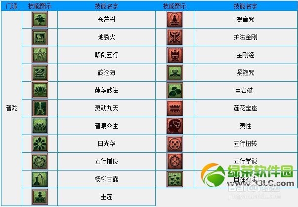 梦幻西游看图说话活动攻略 技能表